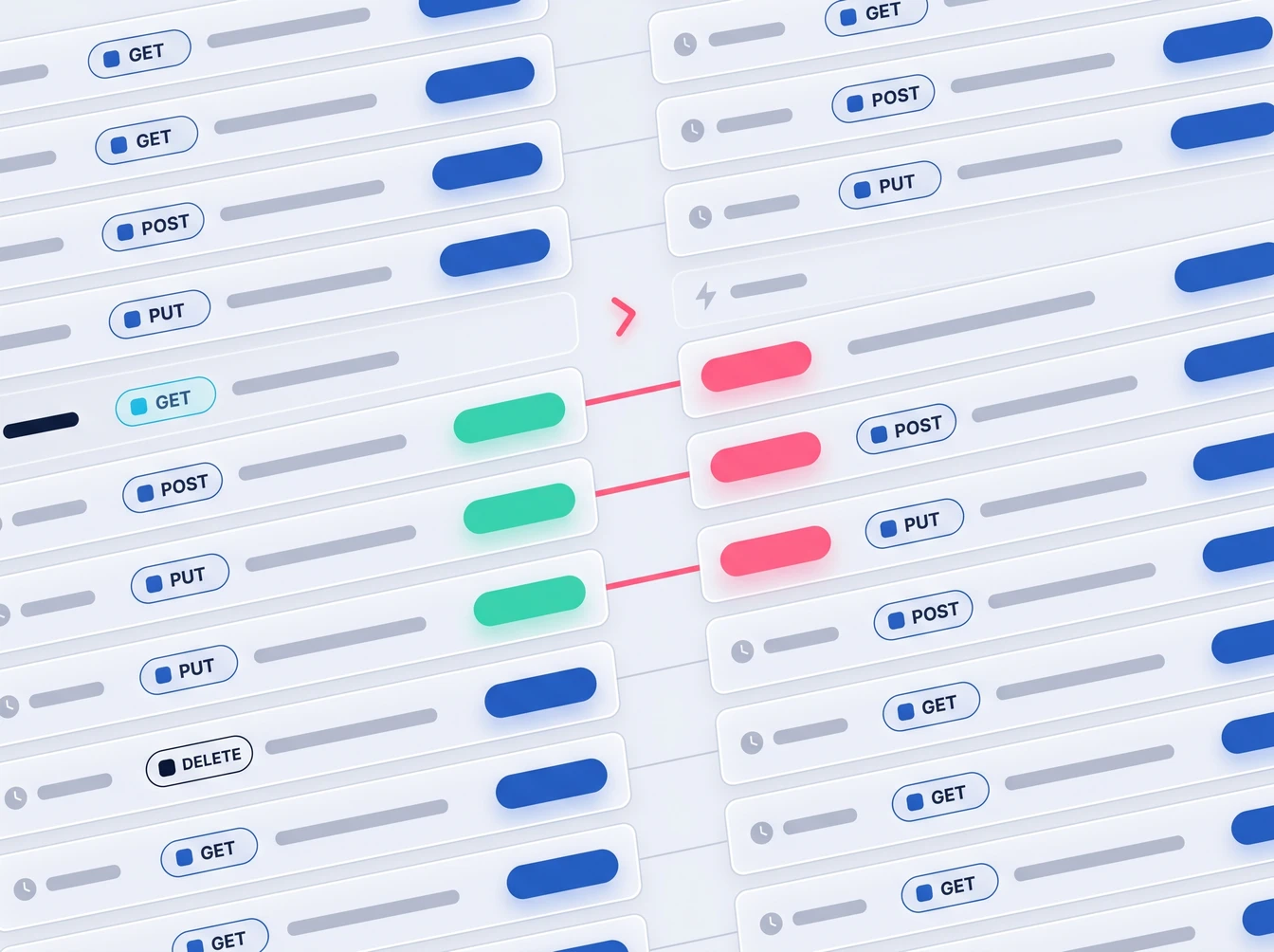 Two parallel columns of analyzer event rows with GET, POST, PUT and DELETE method pills. The columns are almost identical, and exactly three rows differ: mint status pills on the left, coral on the right, joined across the gap by three coral ties, with a coral chevron marking the topmost pair