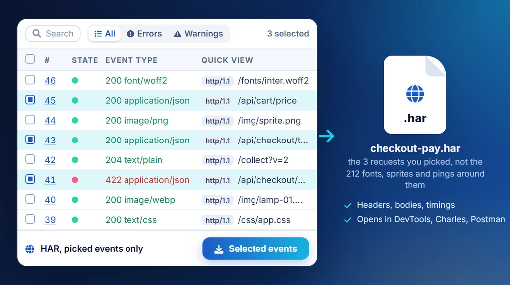 Exporting a HAR of just the requests you picked: three rows ticked in the event list, among the fonts, images and tracking pings that stay out, become checkout-pay.har, which opens in DevTools, Charles or Postman