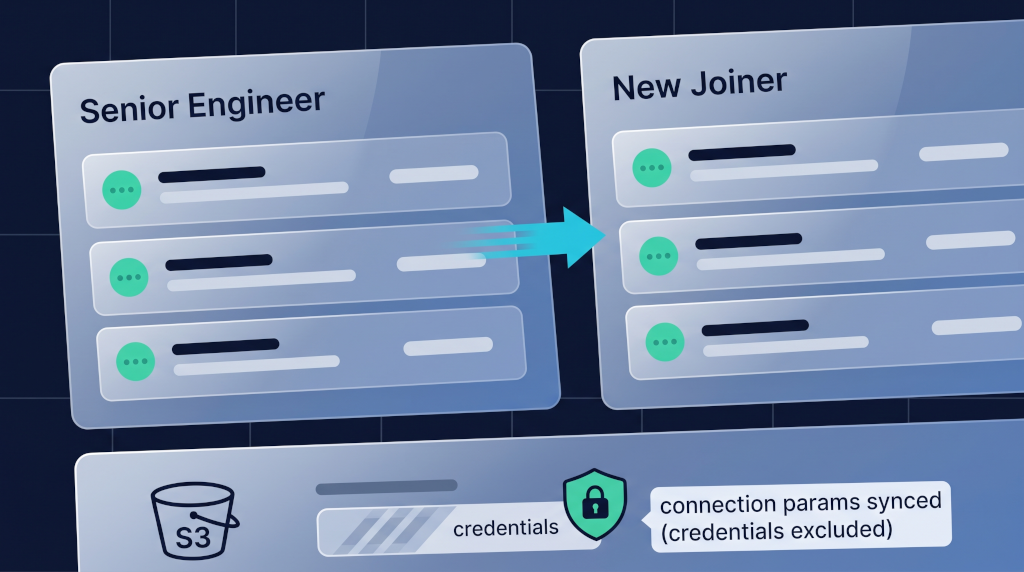 Two adjacent panels showing Senior Engineer's three error-detection rules syncing across to a New Joiner panel, plus a small S3 bucket icon below with a lock-shield over the word credentials and a label connection params synced (credentials excluded)